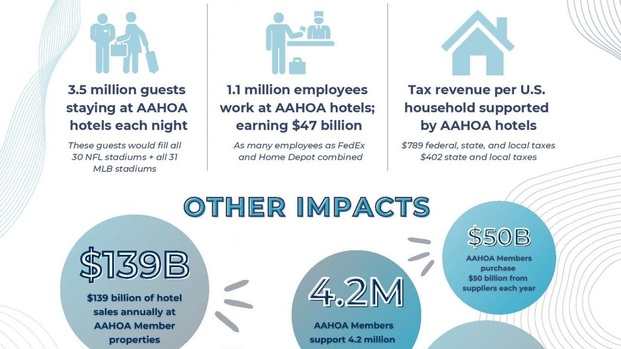 Study: AAHOA members own 60 percent of U.S. hotels