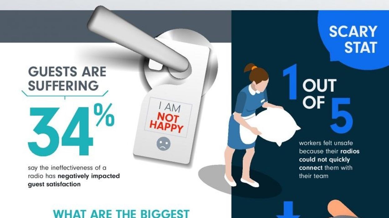 Survey: Bad radios cause hotel employees to consider leaving jobs