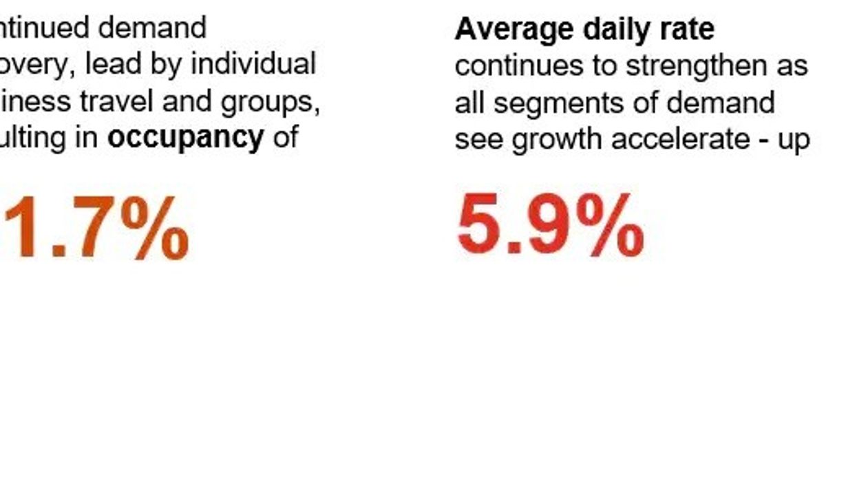 PwC: ADR likely to drive RevPAR in 2022 close to 2019 levels