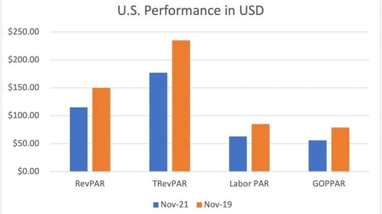 હોટસ્ટેટ્સઃ ઓમિક્રોનની પ્રતિક્રિયા આવનારાનો વર્તારો દર્શાવો છે