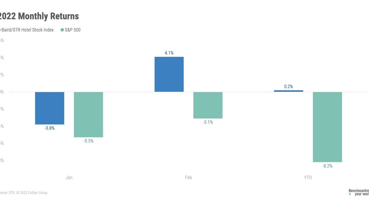 Hotel stock index drops in January, recovers in February
