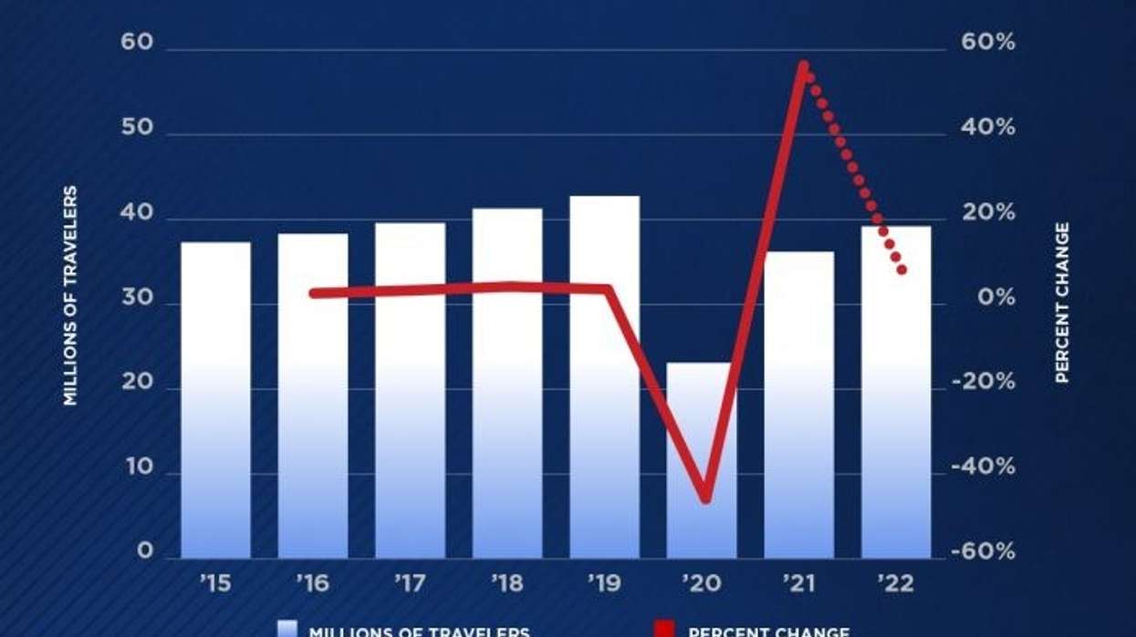 AAAની આગાહીઃ 3.92 કરોડ લોકો મેમોરિયલ ડે માટે મુસાફરી કરશે