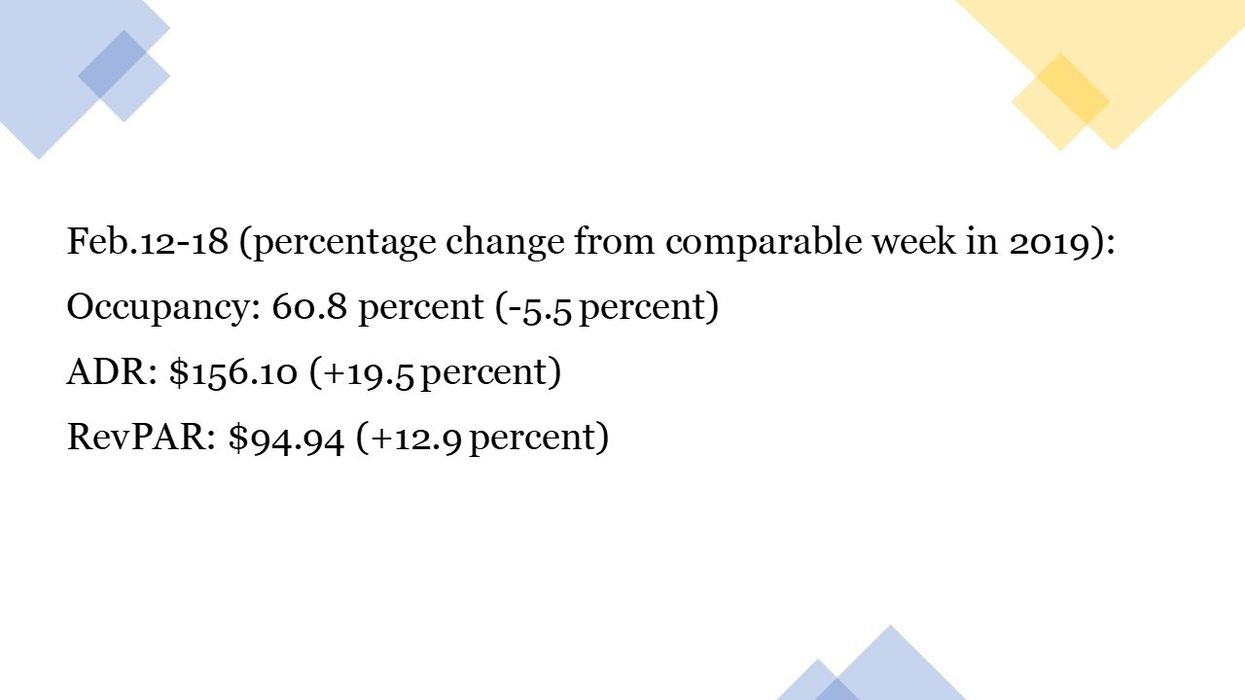 STR: U.S. hotels’ performance up in third week of February