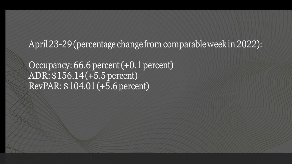 STR: U.S. hotel performance shows mixed results in last week of April