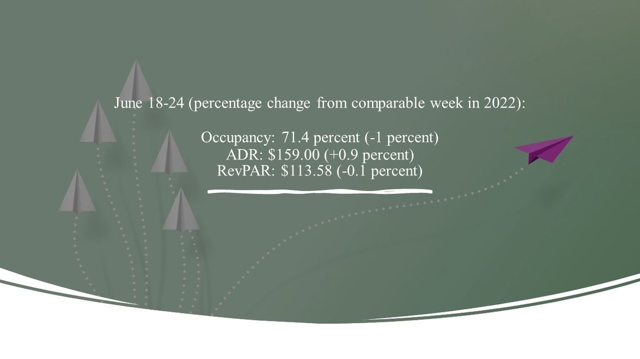 STR: U.S. hotel performance stable in the third week of June, YOY comparisons vary