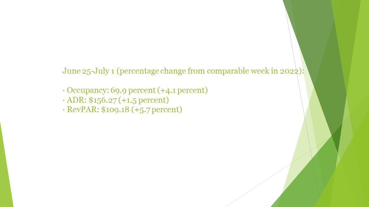 STR: U.S. hotel performance declines in last week of June