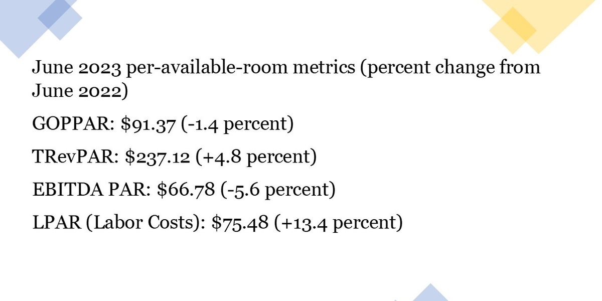 Goppar CoStar: U.S. hotels' GOPPAR declines in June due to labor cost - Asian ...