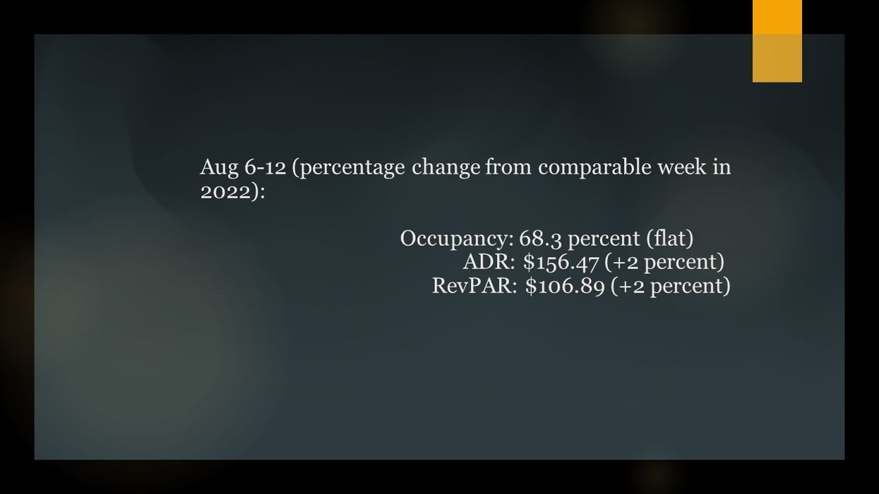 CoStar: U.S. hotel performance continues downward trend in the second week of August