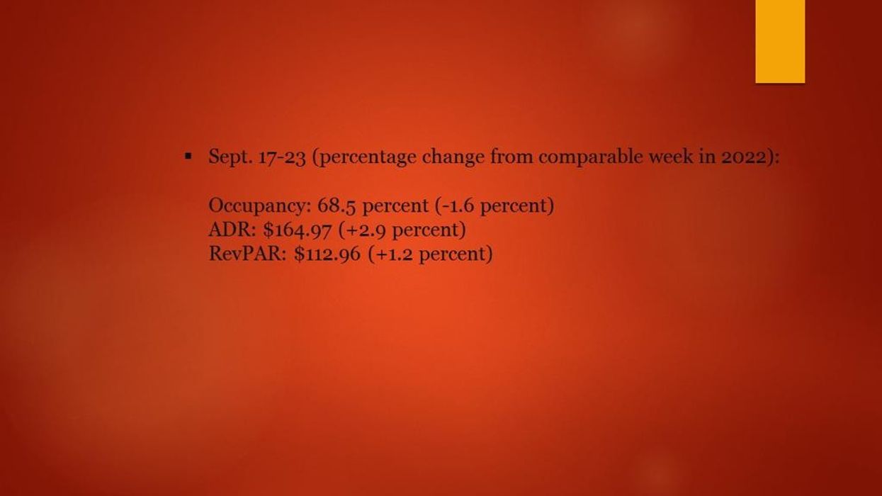 U.S. hotel performance kept rising in third week of September