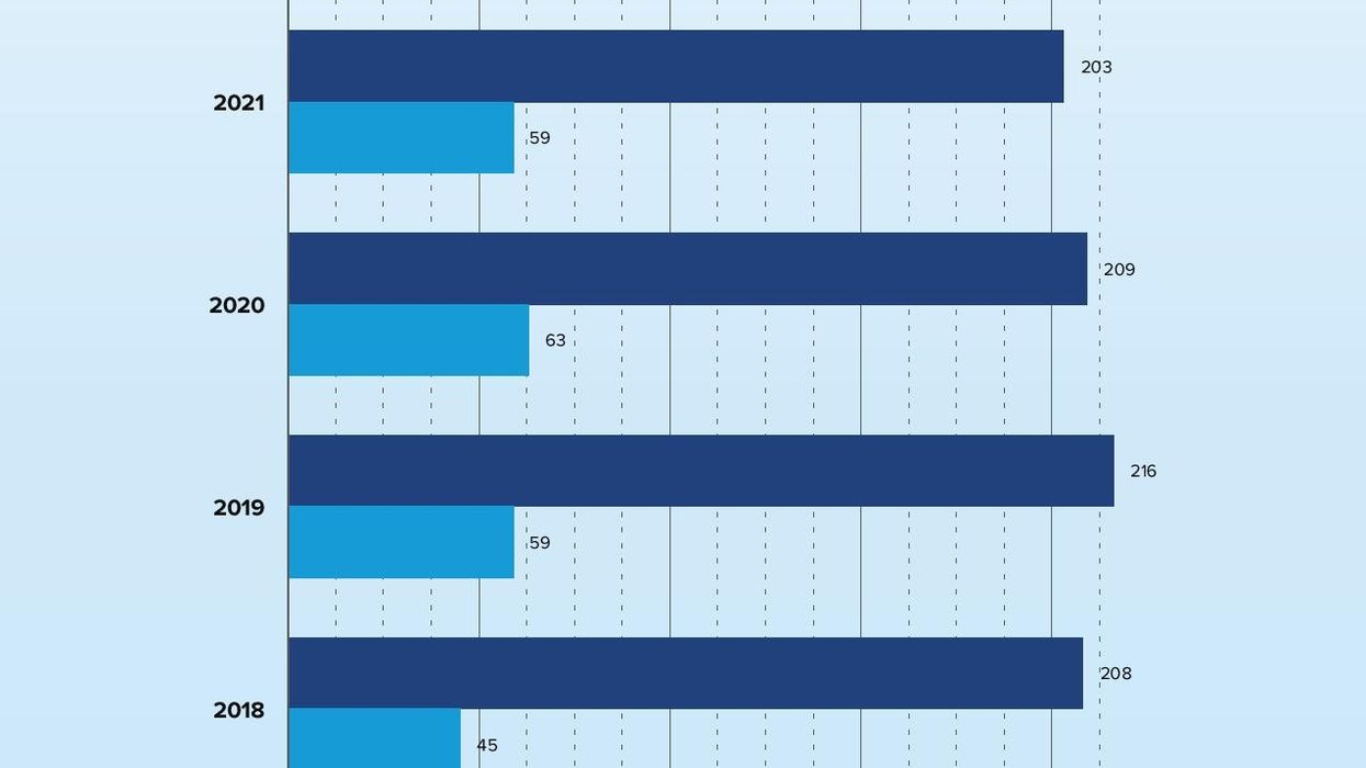 Report: Black and women representation in industry boards rising