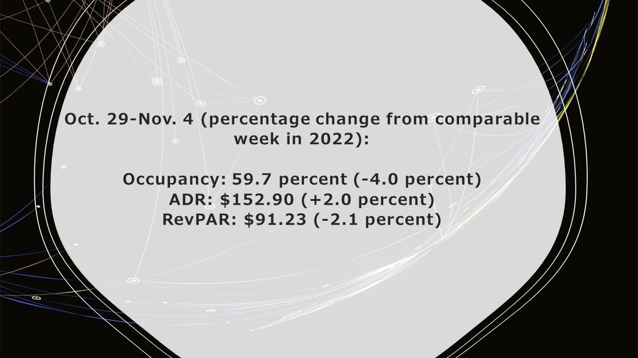 Halloween hits U.S. hotel performance in early November