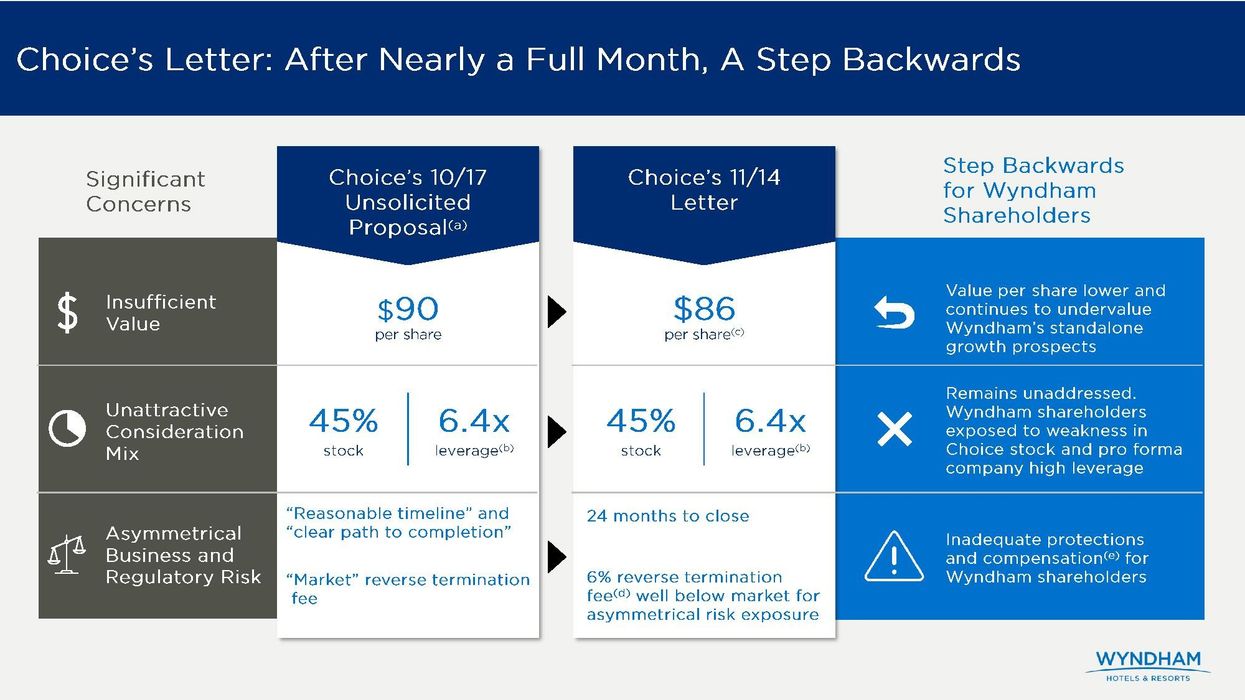 Choice continues to pursue Wyndham buyout, Wyndham still refuses