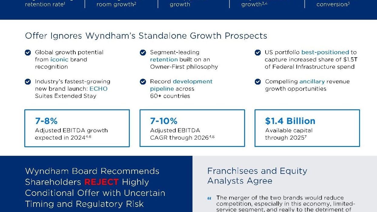 Wyndham board officially recommends against Choice offer