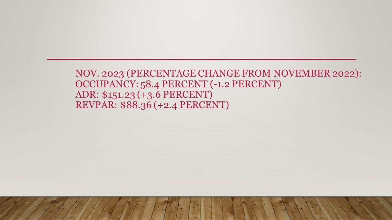 CoStar: U.S. hotels saw decreased results in November