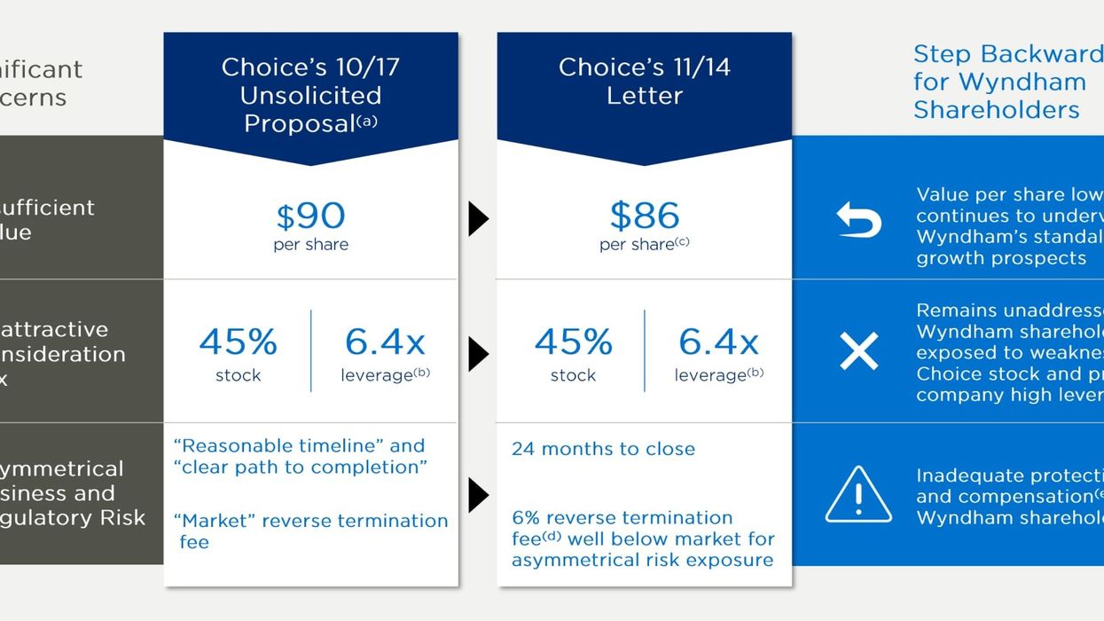 Choice names nominees for Wyndham’s board