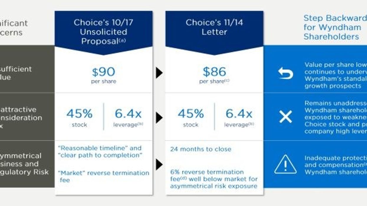 વિન્ડહામના બોર્ડ માટે ચોઈસે નામાંકિત નામોની પસંદગી