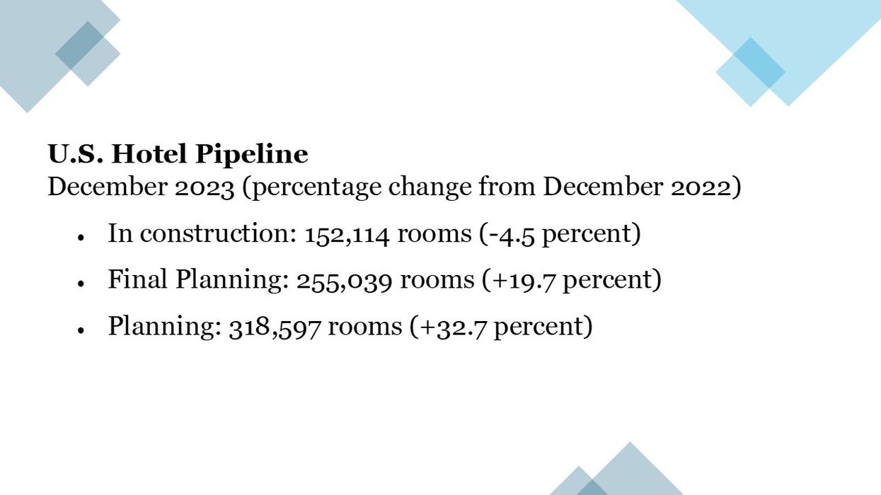 Report: U.S. hotel pipeline planning grows; ADR, RevPAR set records in 2023