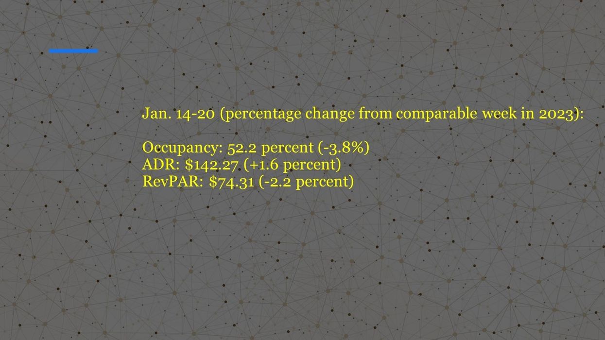 CoStar: U.S. hotel performance declines in third week of January