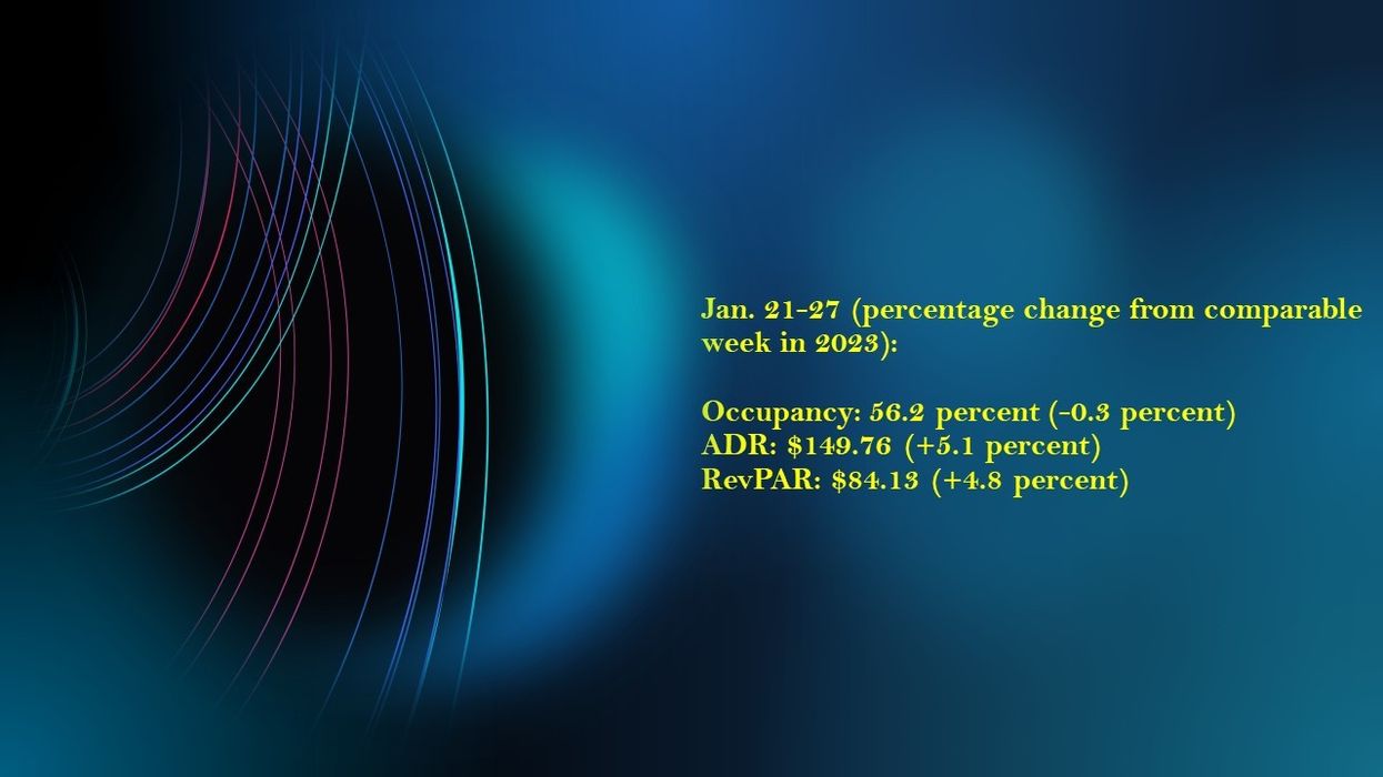 CoStar: U.S. hotel performance improves in fourth week of January