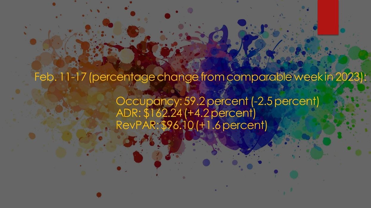 CoStar: U.S. hotels continue upward trend in third week of February