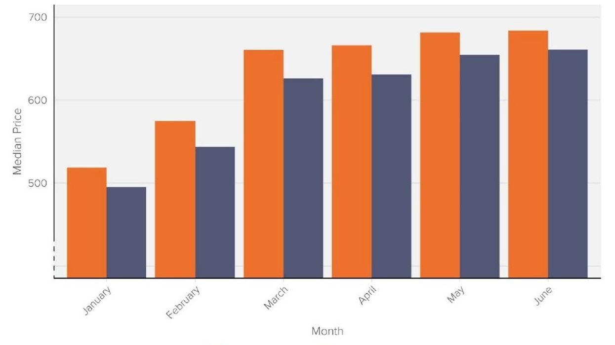 Lawsuit alleges STR’s ‘Forward STAR’ program violates antitrust laws