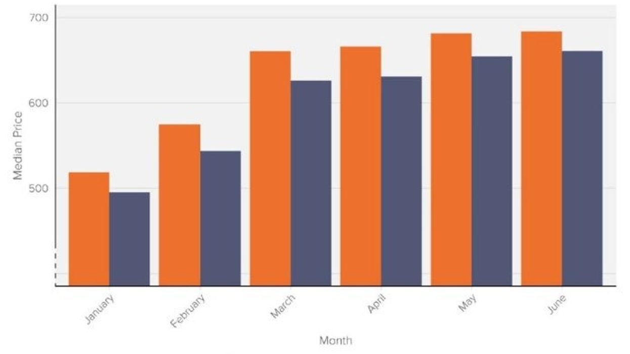 STRનો 'ફોરવર્ડ સ્ટાર' પ્રોગ્રામ અવિશ્વાસના કાયદાનું ઉલ્લંઘન કરતાં હોવાનો આરોપ