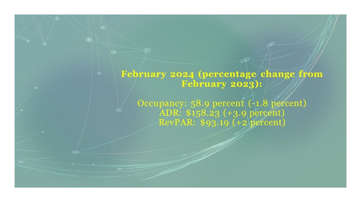 CoStar: U.S. hotel performance improves in February