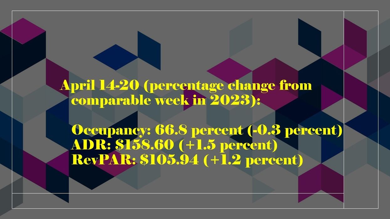 CoStar: U.S. hotel performance displays mixed results in third week of April