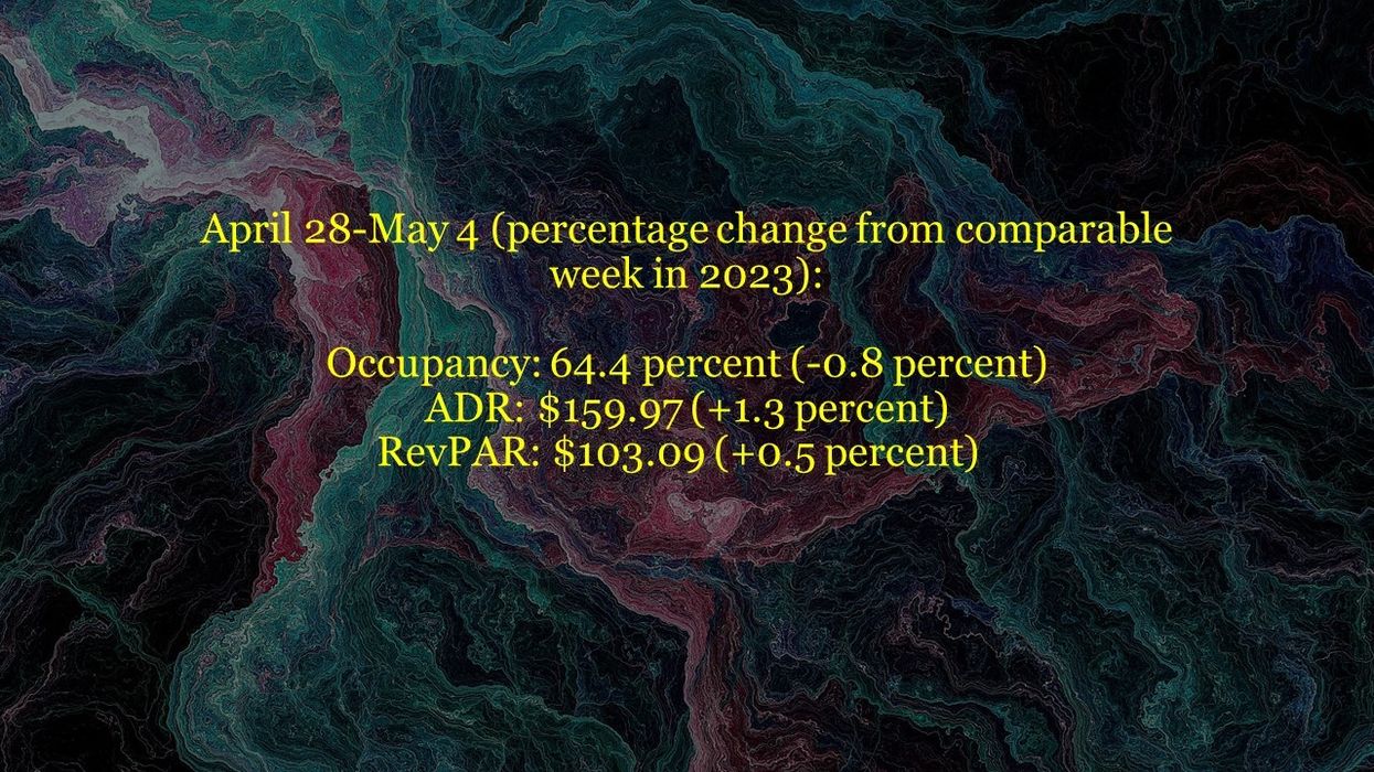 CoStar: U.S. hotel performance shows mixed results in first week of May