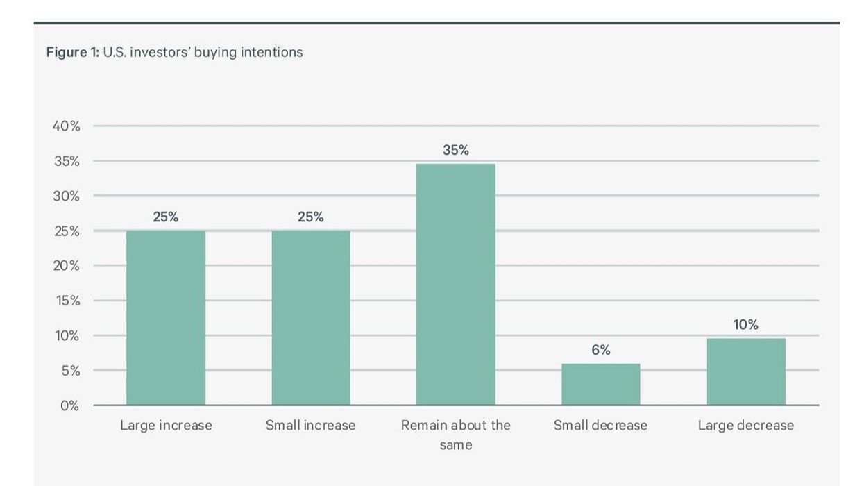 Survey: Half of U.S. investors plan to increase hotel investments in 2024