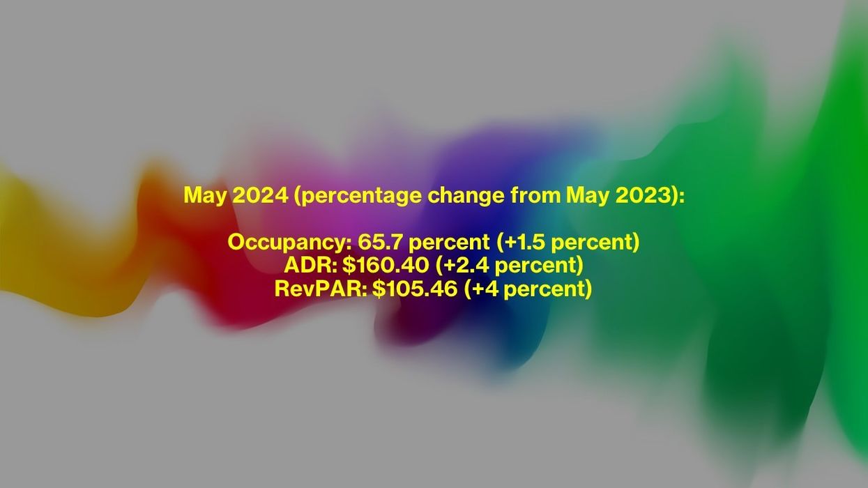CoStar: U.S. hotel performance improves in May