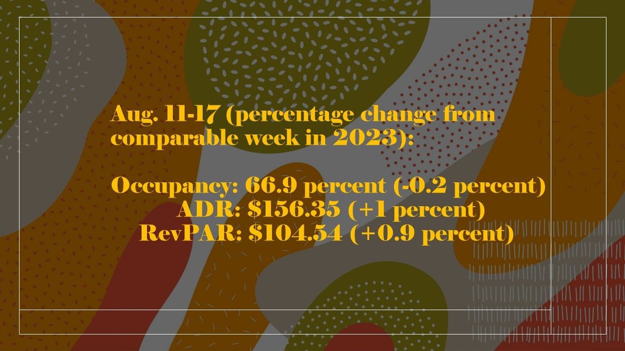 CoStar: U.S. hotel metrics down in third week of August