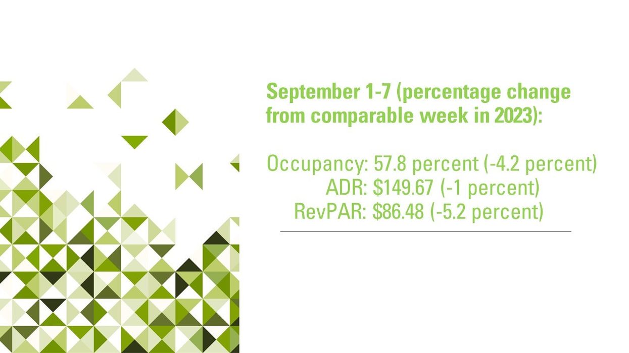CoStar: U.S. hotel performance declines in early September
