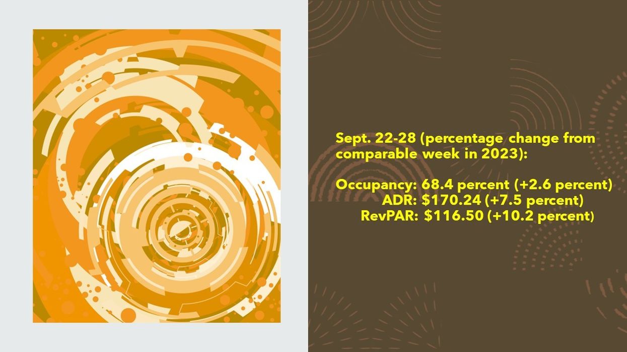 U.S. hotels’ weekly performance mixed, YOY up in fourth week of September