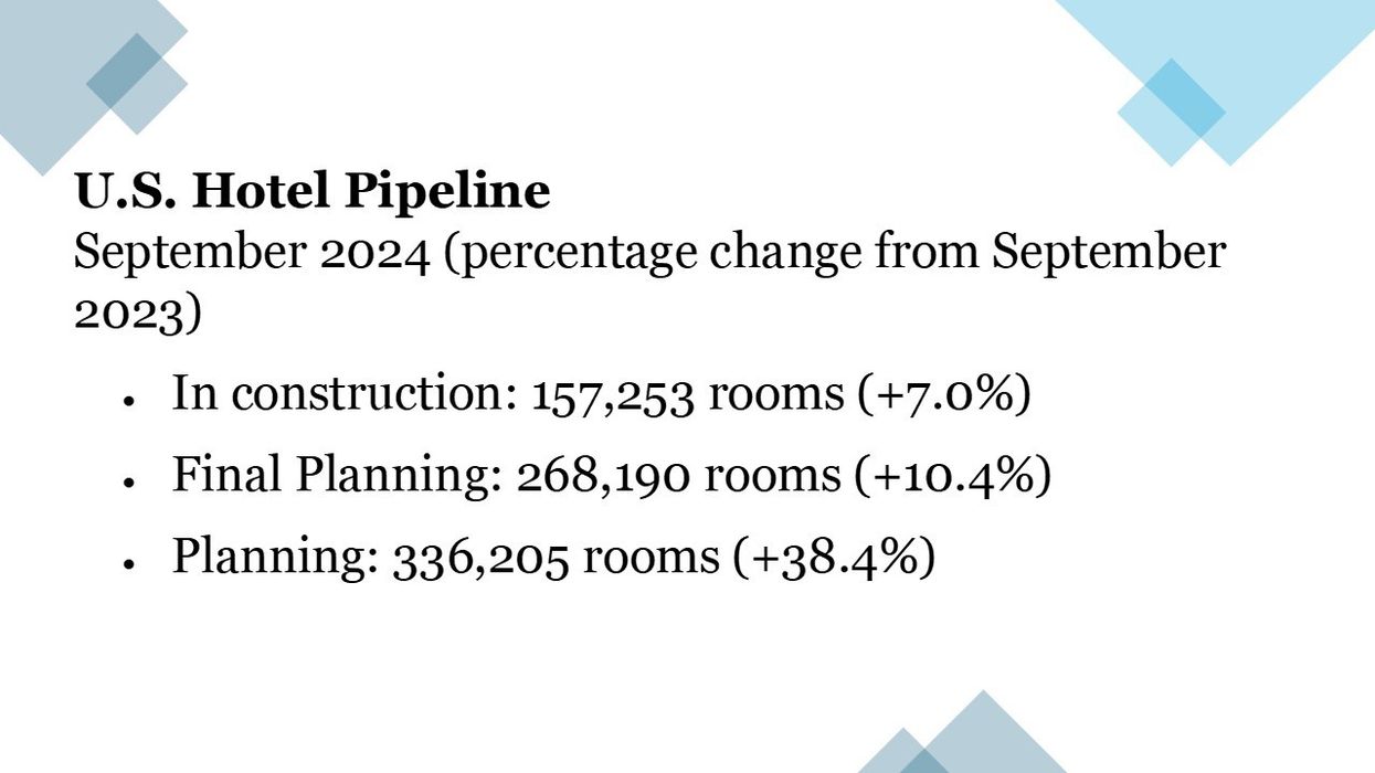 CoStar: Investor confidence fuels U.S. hotel pipeline growth in September