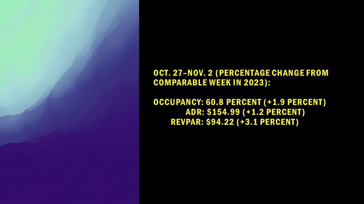 CoStar: U.S. hotel performance softens in early November, still up YOY