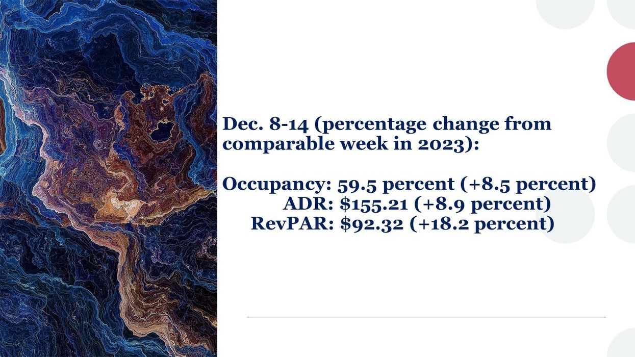 U.S. hotels' weekly metrics mixed in second week of December