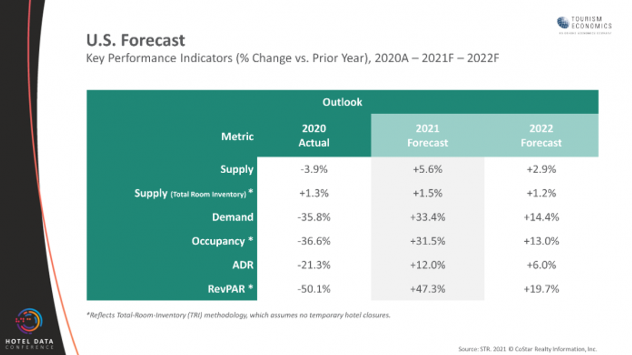 એસટીઆર, ટીઈ દ્વારા પુનઃસમીક્ષામાં 2022માં ધીમી વૃદ્ધિનો અંદાજ