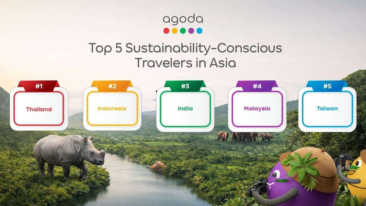 Survey: India third in Asia for sustainable travel