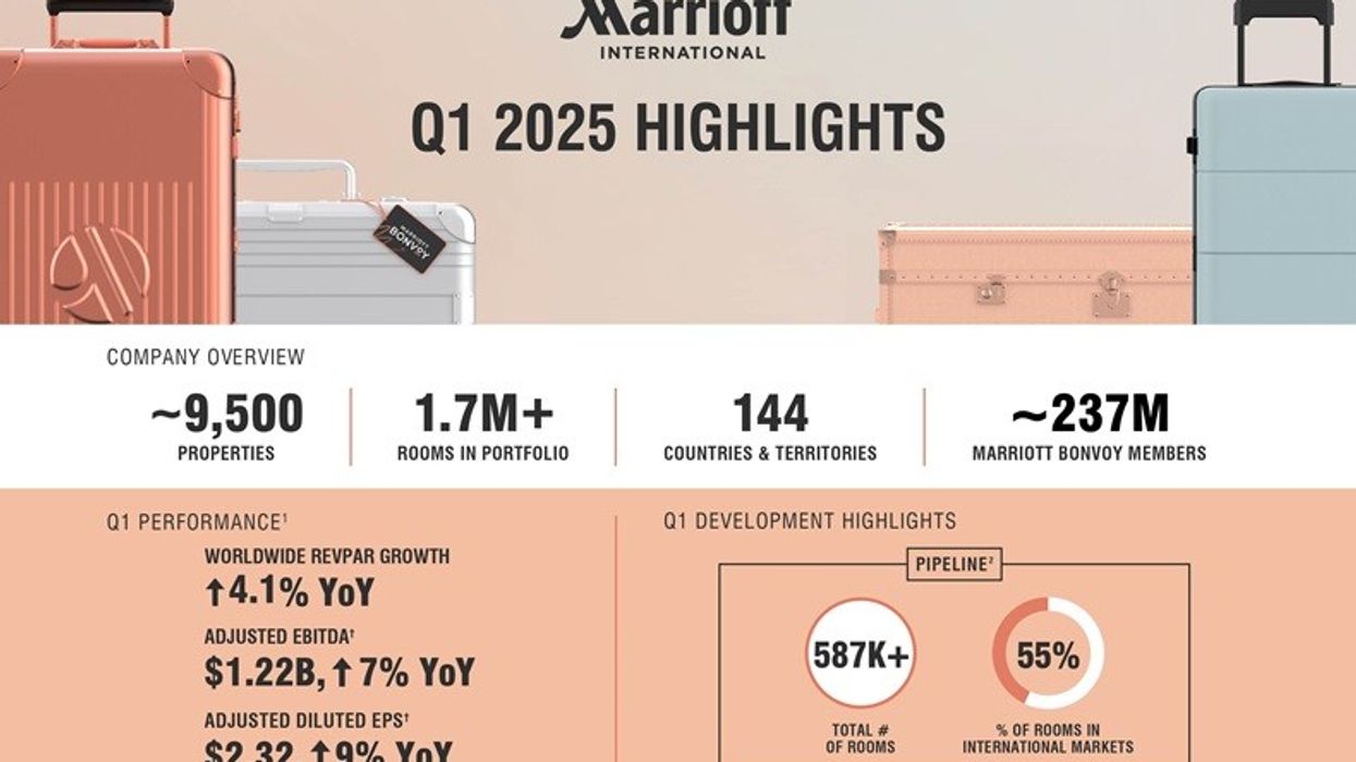 Marriott International Q1 2025 financial report showing a 4.1% RevPAR growth