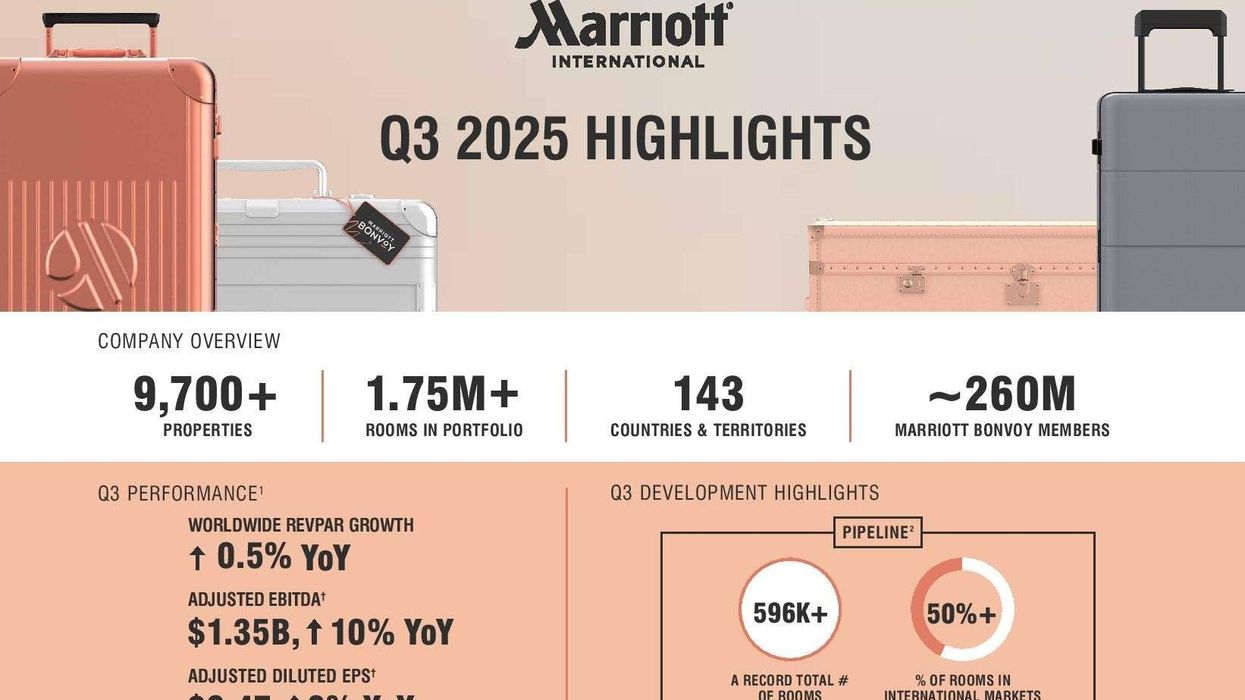 Marriott International RevPAR Gain and Record Signings in Q3