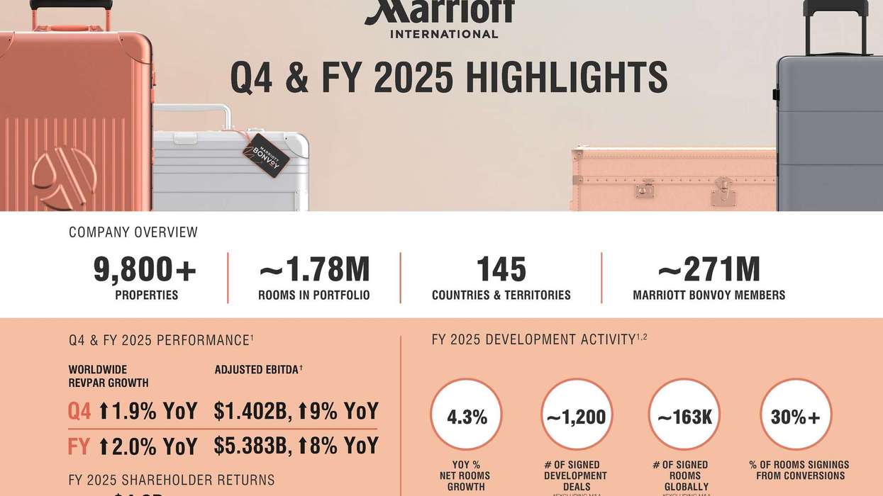 Marriott logs 1.9 percent Q4 RevPAR gain