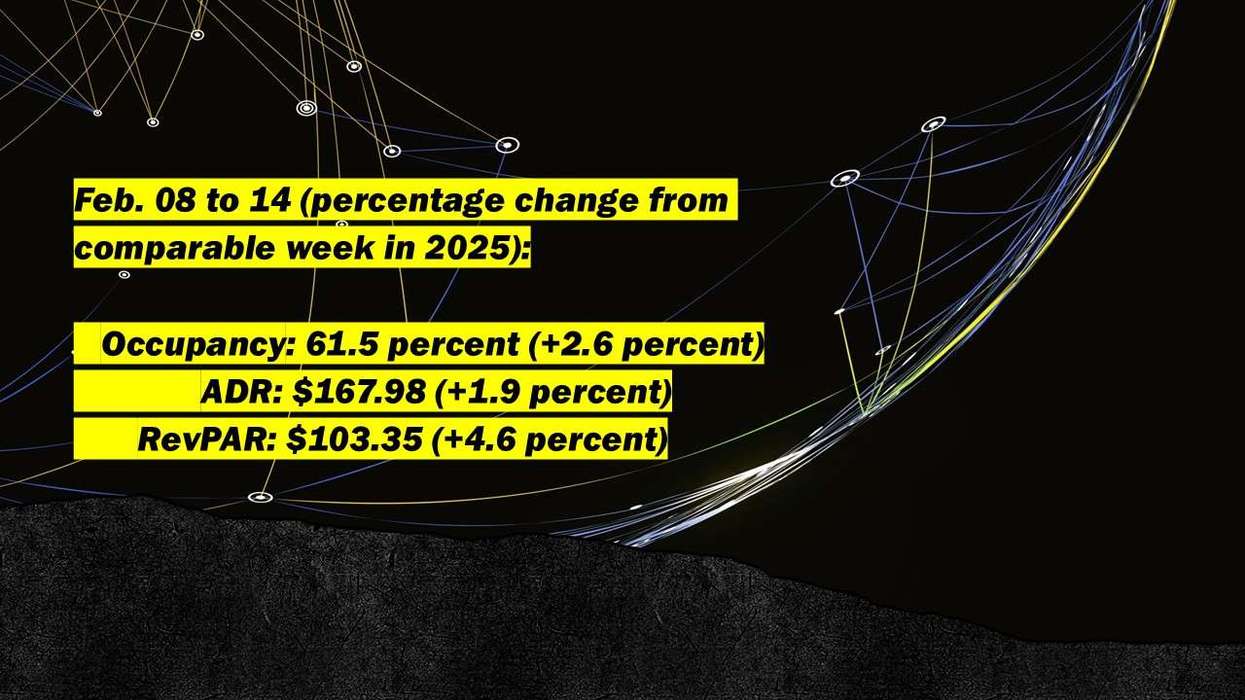 CoStar: Hotel metrics rise through Feb. 14