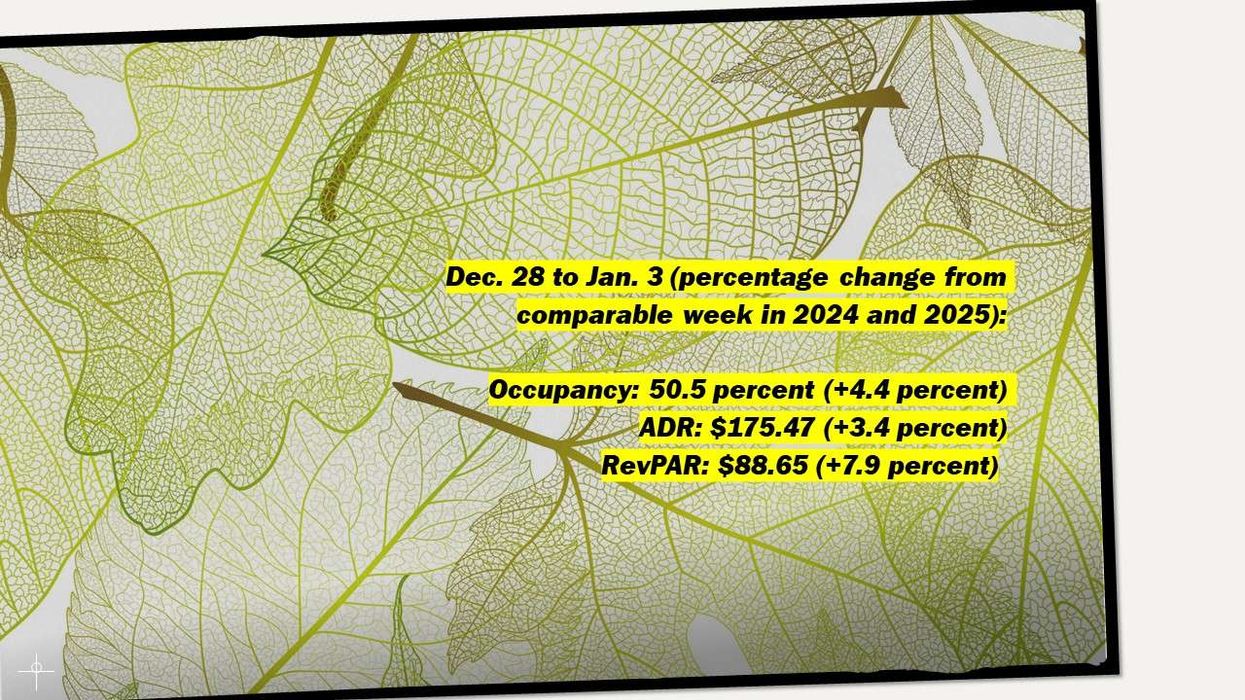 CoStar: U.S. hotels post mixed start to January