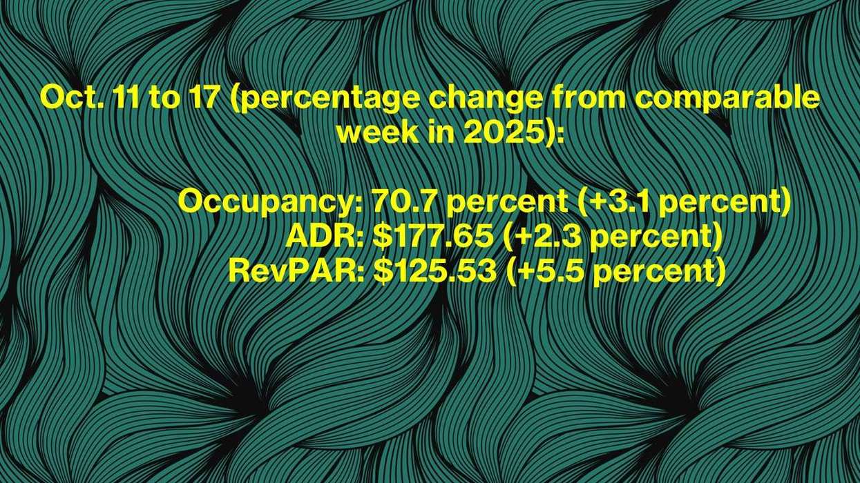 CoStar: Weekly metrics mixed, annual gains hold