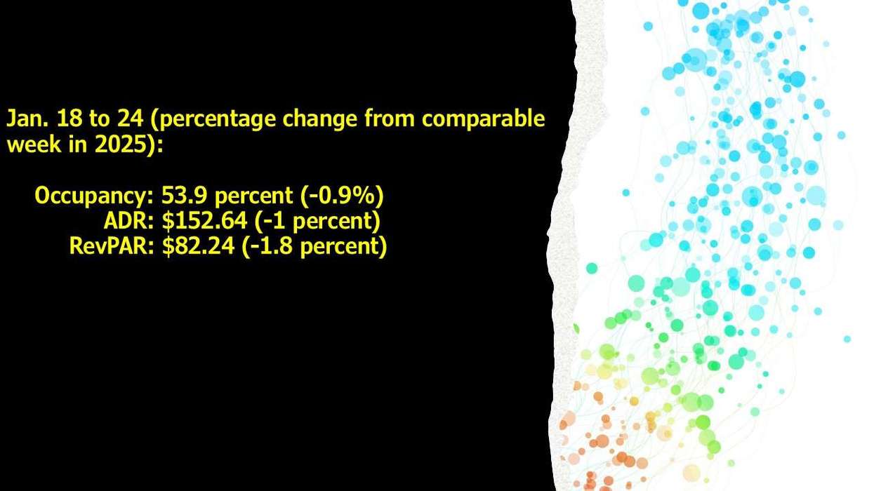 CoStar: Hotel metrics hit weekly, annual lows