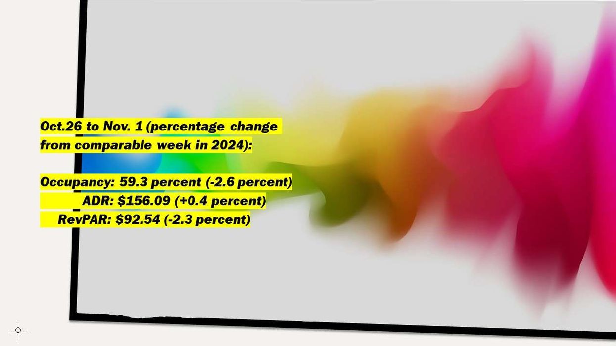 CoStar: U.S. hotel metrics slip as October wraps