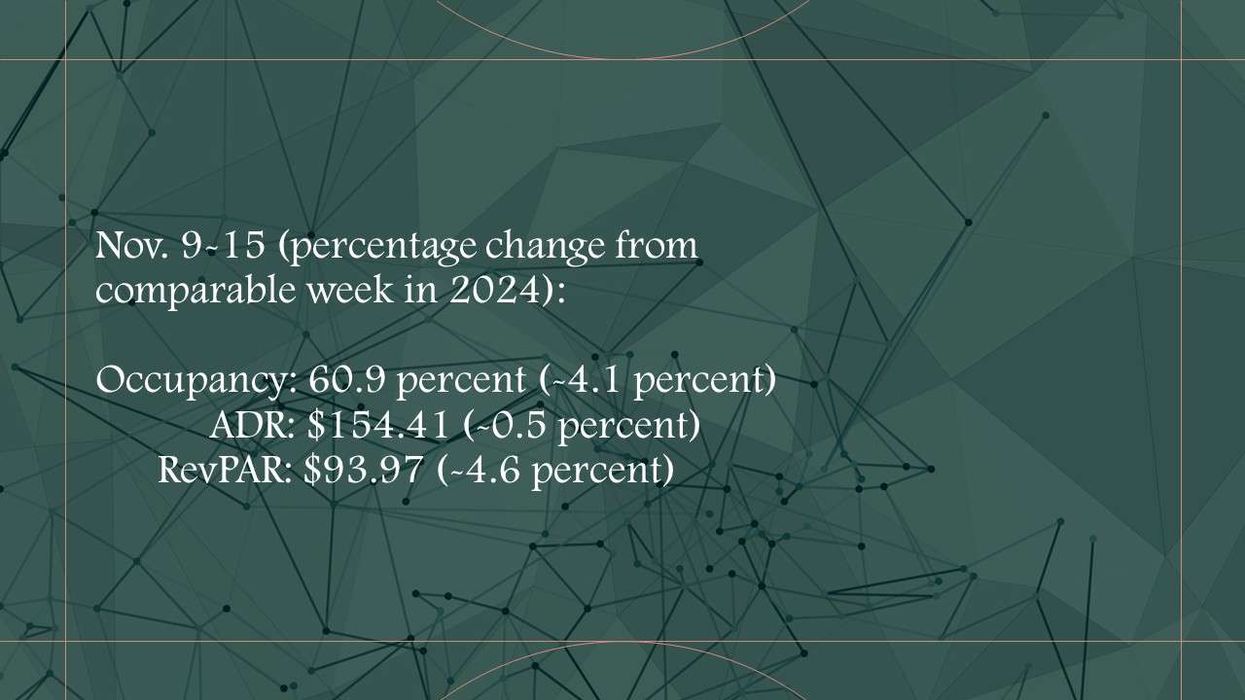 CoStar: Veteran’s Day scrambles hotel performance