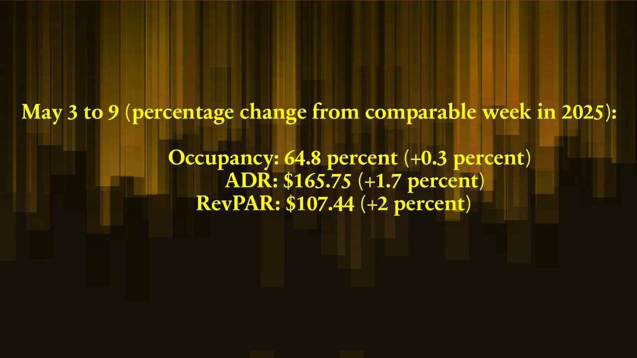 CoStar: Mixed metrics continue in May