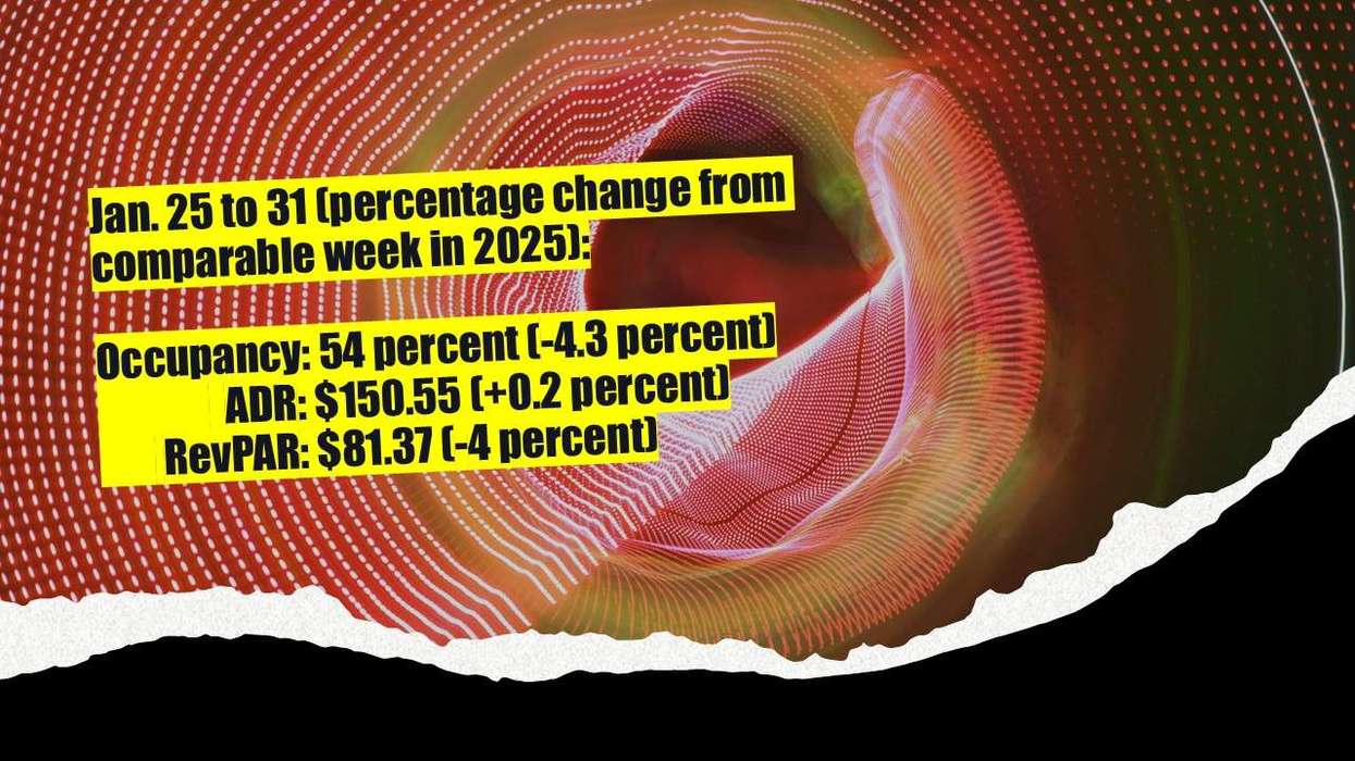 CoStar: U.S. hotel performance mixed through Jan. 31